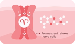 penis desensitizers relax nerves 300x